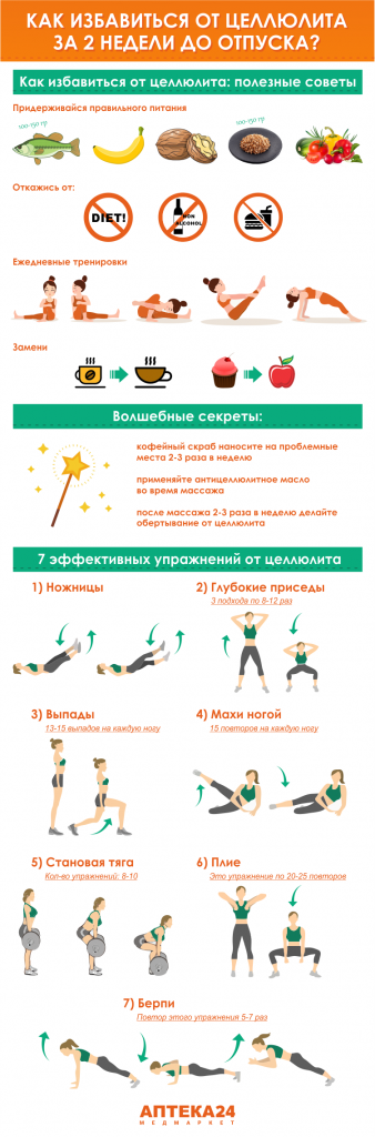 Как избавиться от целлюлита за 2 недели до отпуска Как избавиться от целлюлита за 2 недели до отпуска